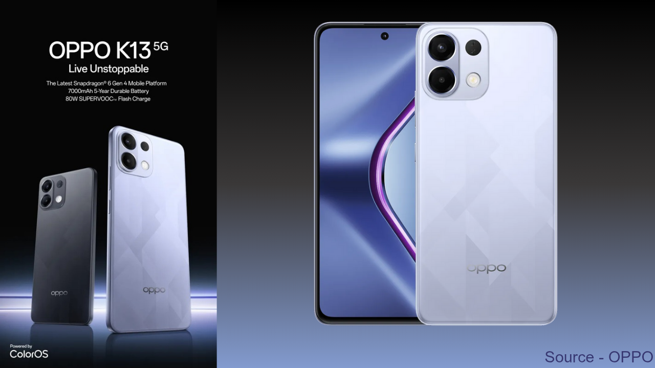 Oppo K13 5G smartphone launched and is now available in India :All about its Price, specs and AI features.