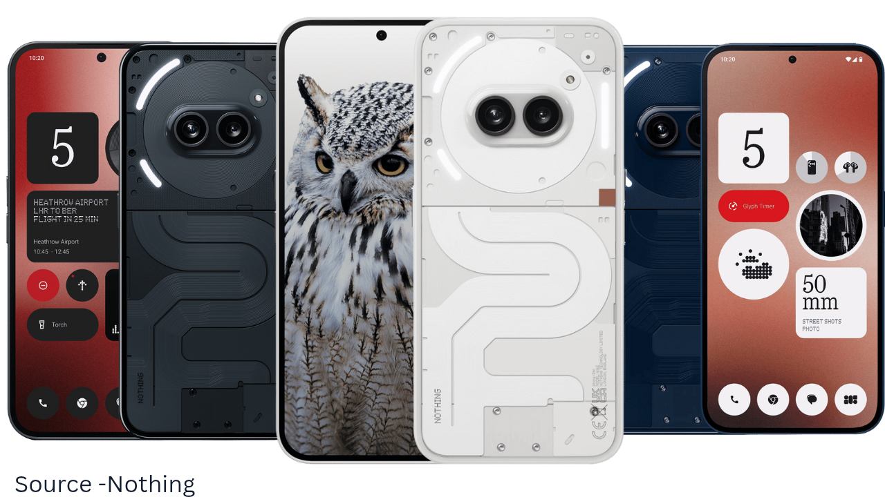 10 Best under 20k smartphones in 2025