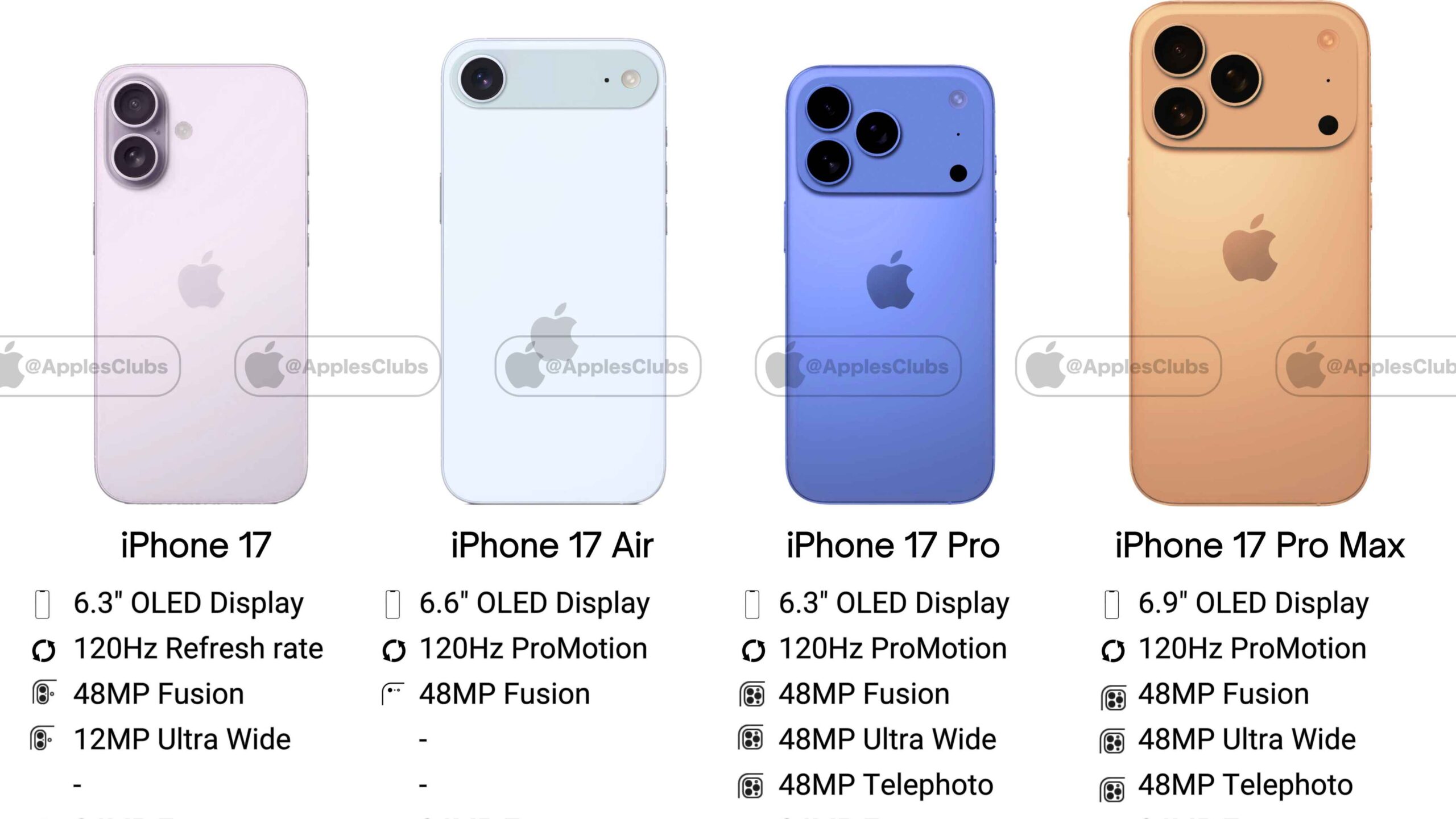 iPhone 17 Series Price in India, USA, and UAE: What to Expect This September